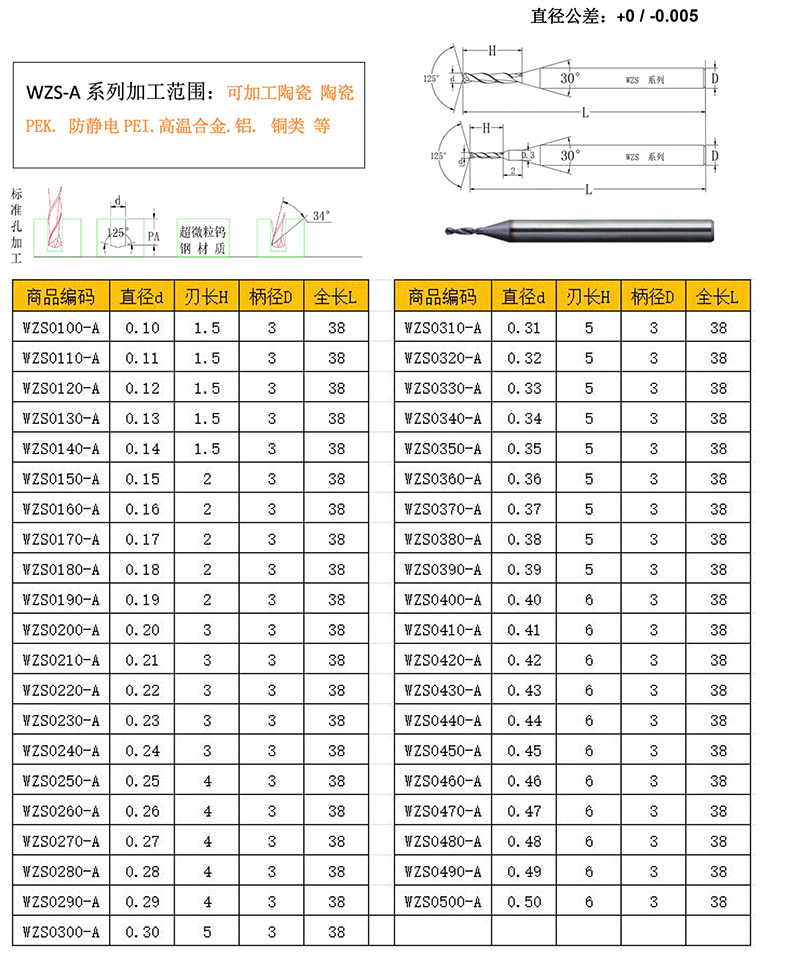 SER微鉆-東莞市鋒研產(chǎn)品目錄-12D